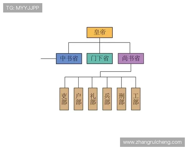 三公九卿官职一览表及其历史背景，帮助你深入理解古代官制制度