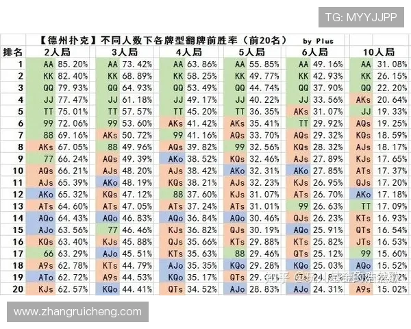 全面解析推对子玩法规则及常见误区提升你的游戏胜率 全面解析推对子玩法规则及常见误区提升你的游戏胜率