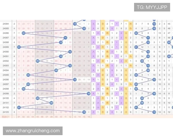 K8凯发滚球盘的赔率变化趋势分析帮助玩家做出更明智的投注决策 K8凯发滚球盘的赔率变化趋势分析帮助玩家做出更明智的投注决策