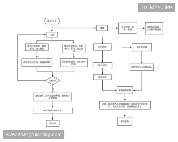 凯发开户流程详解：逐步解析开户流程中的关键环节确保每位用户都能顺利完成注册